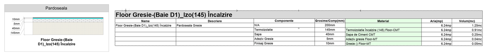 Detaliu pardoseală cu încălzire și tabelul de materiale